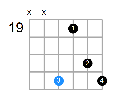 Csus2#5 Chord